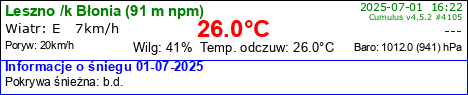 Aktualna Pogoda w KPN